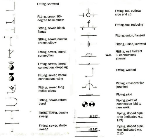 How do you read blueprints?