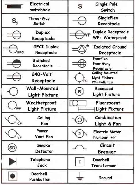 Electrical basics blueprint symbols