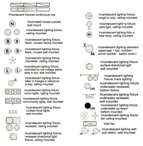 House Blueprints Symbols