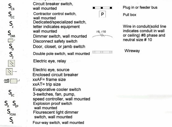 House Blueprints Symbols