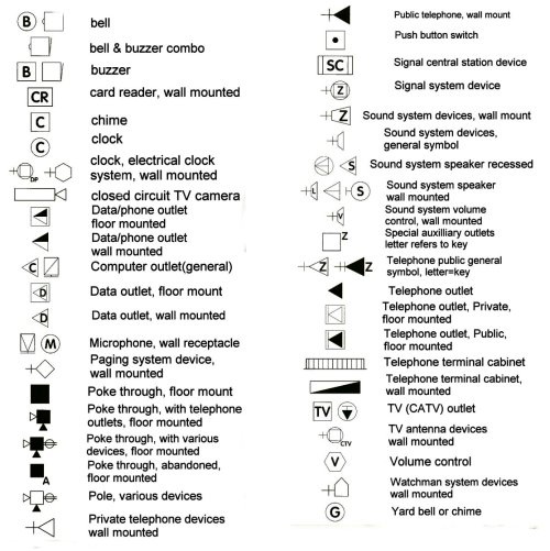 House Blueprints - Symbols