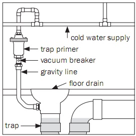 Drain primer diagram