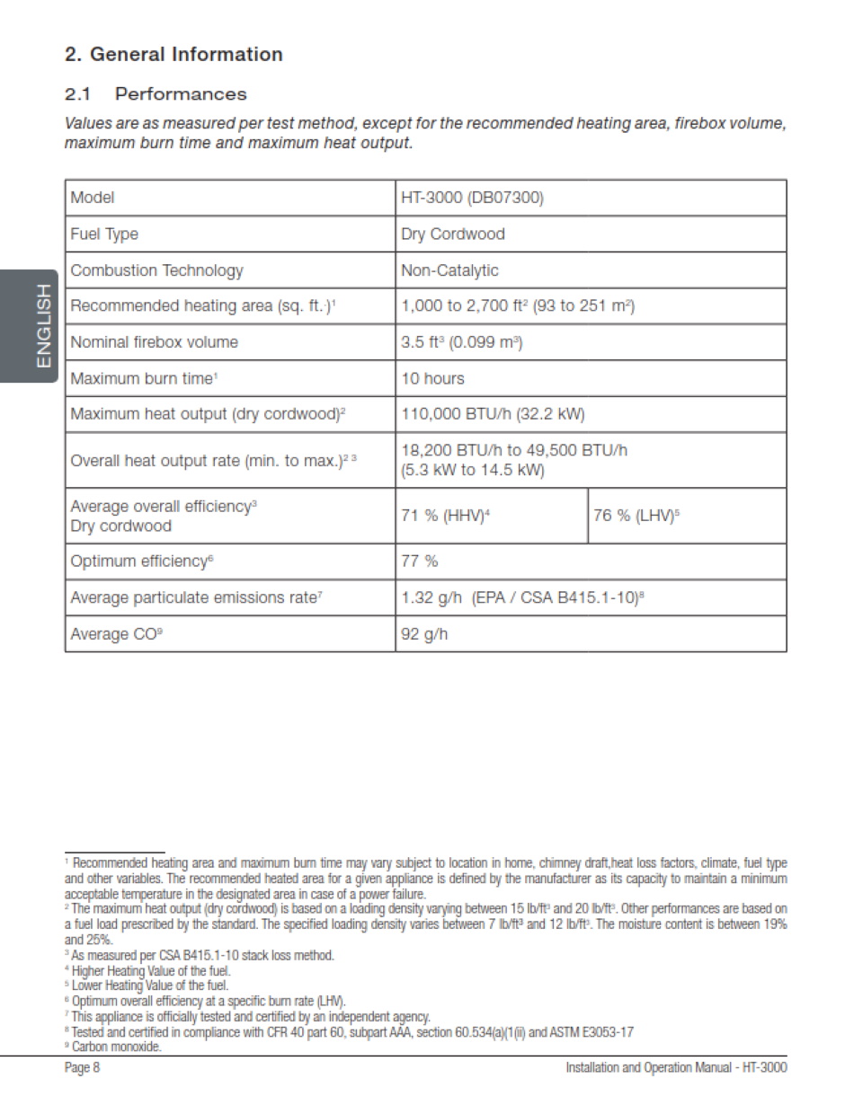 Drolet Ht3000 Manual