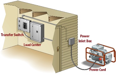 TransGen Wiring Diagram