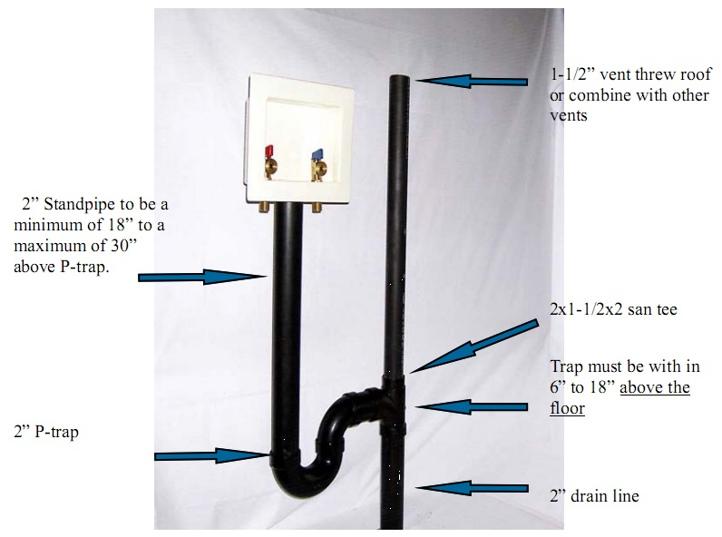 Plumbing Kitchen And Utility Fixtures