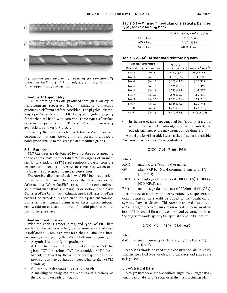 ACI 440.1R-06