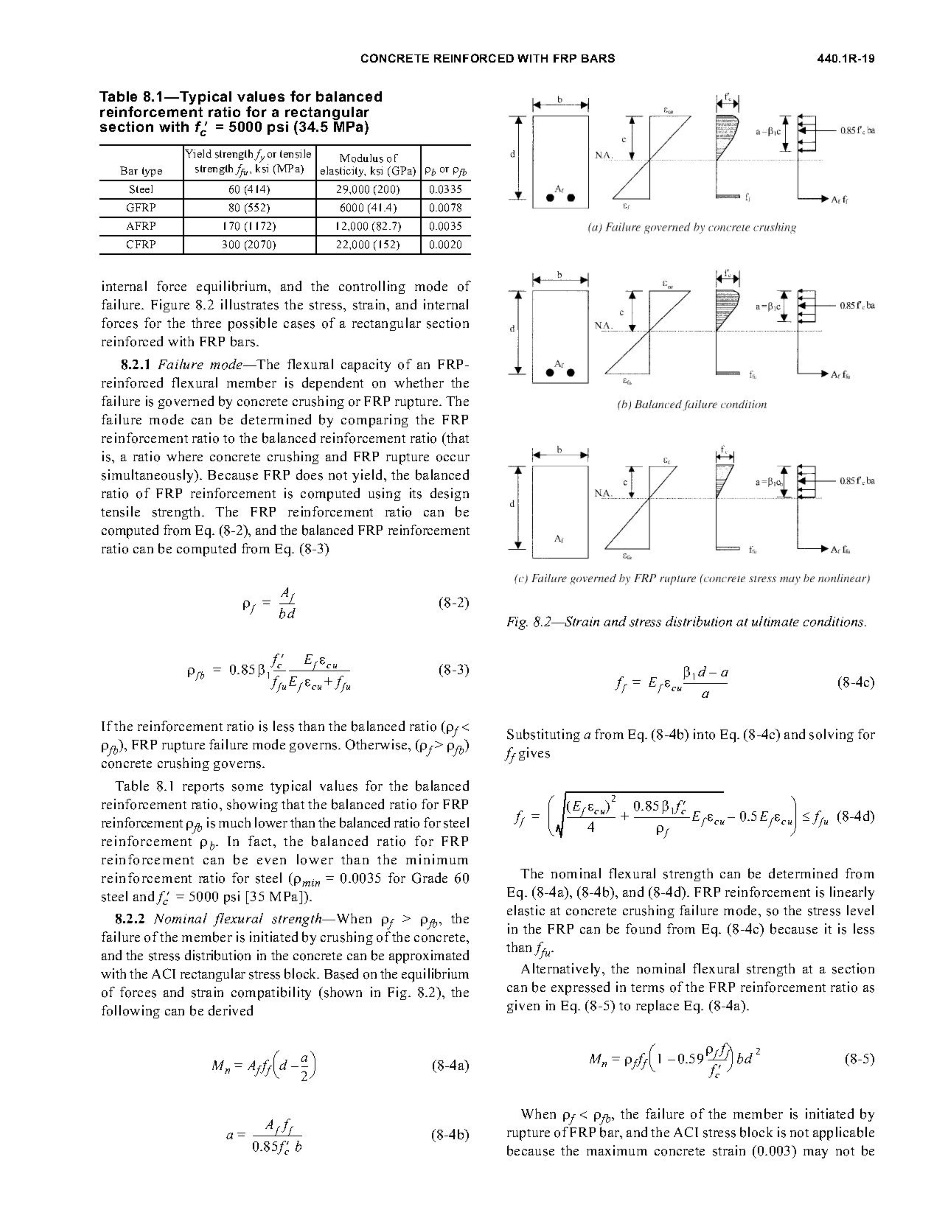 ACI 440.1R-06