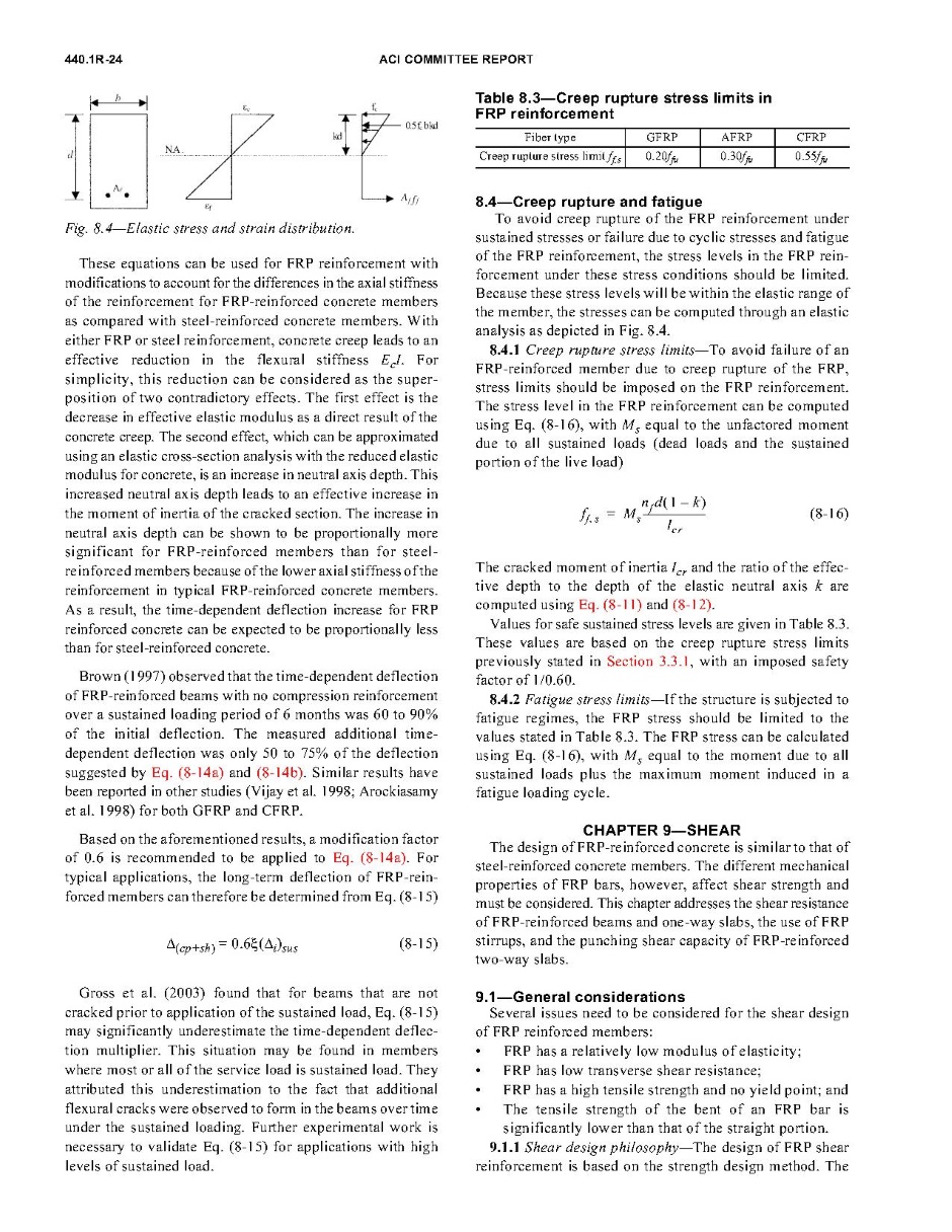 ACI 440.1R-06