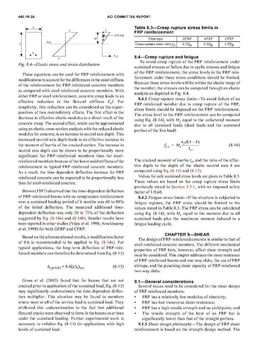 ACI 440.1R-06