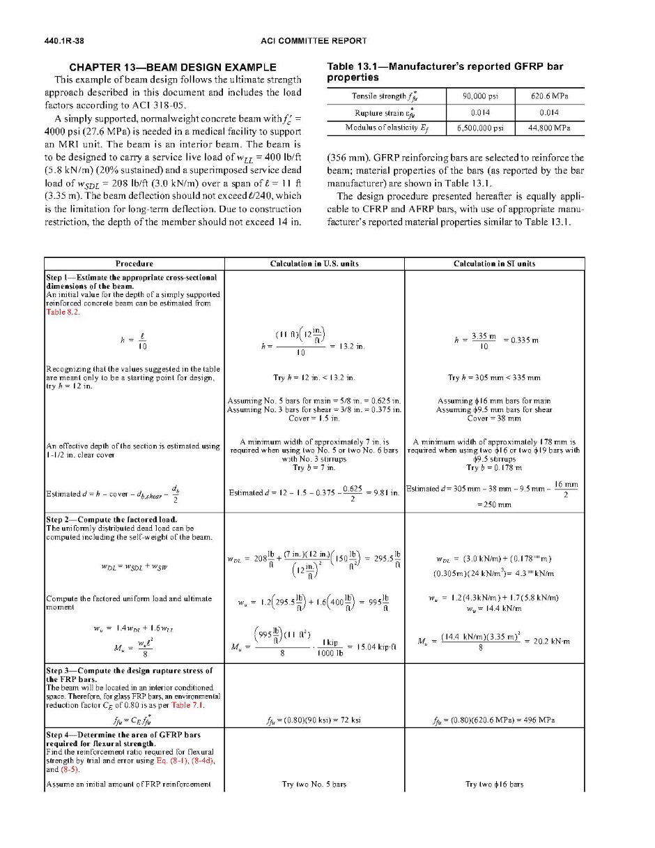 ACI 440.1R-06