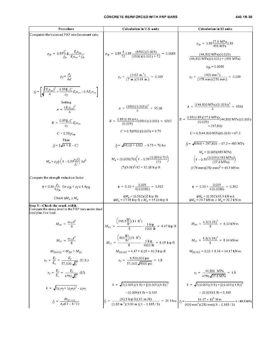 ACI 440.1R-06