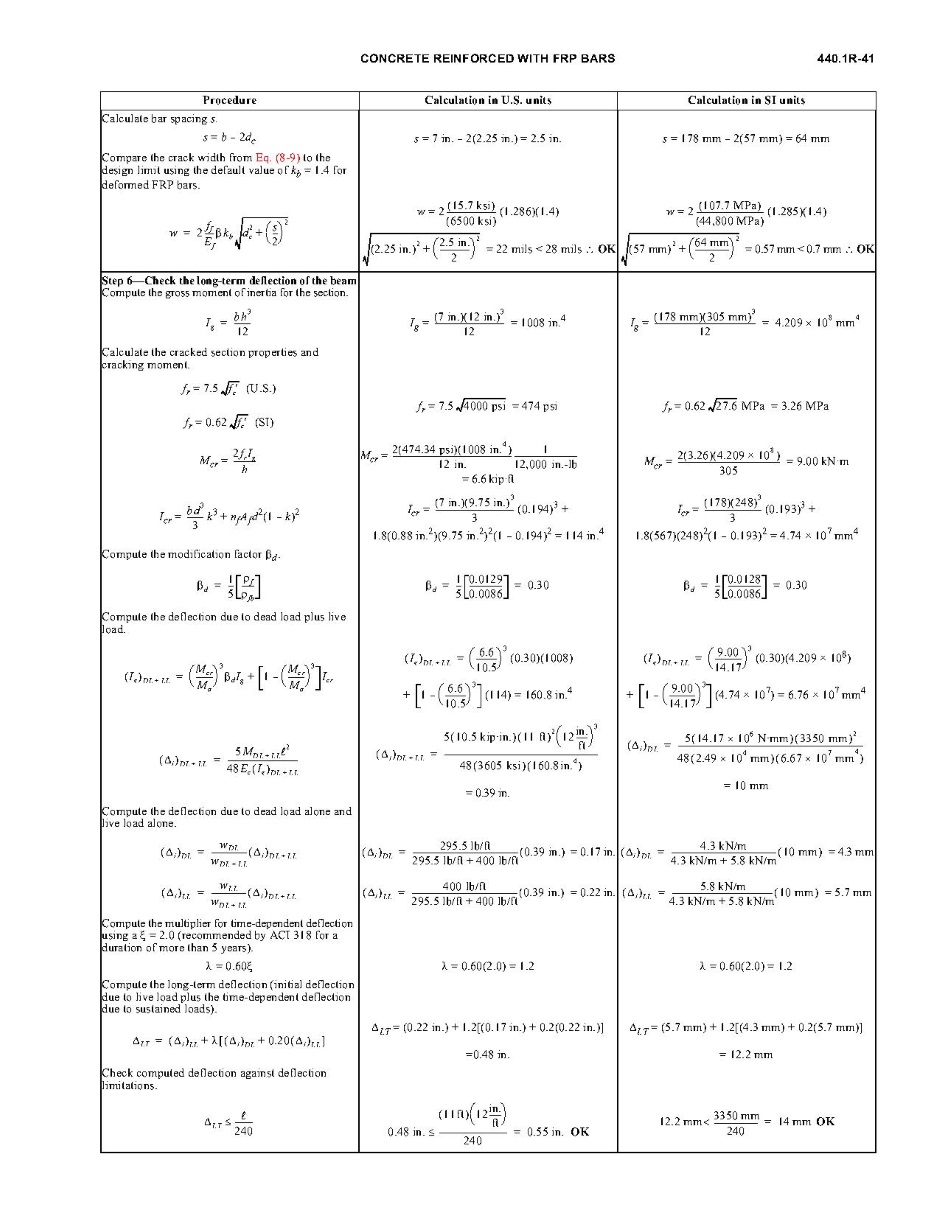 ACI 440.1R-06