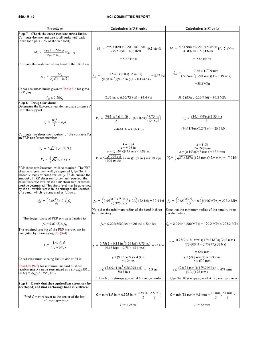 ACI 440.1R-06