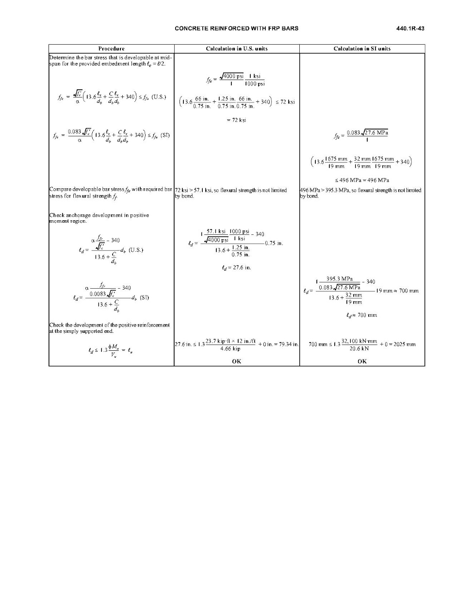 ACI 440.1R-06