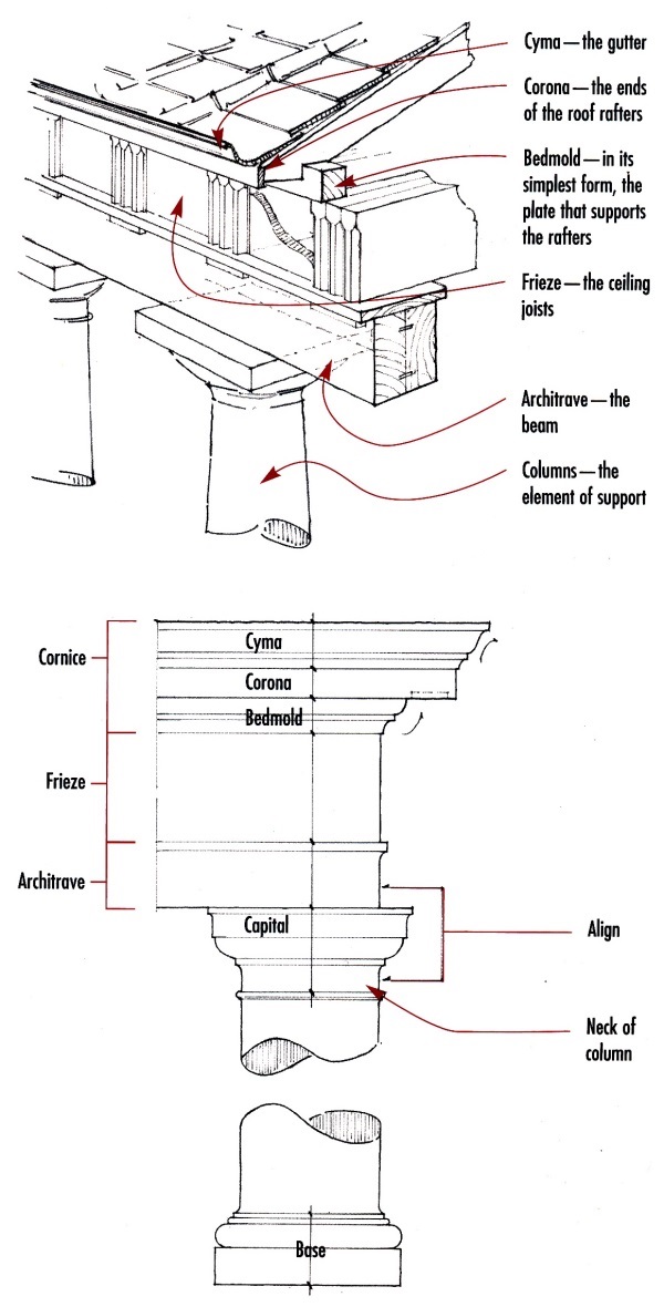 Architecture terminology