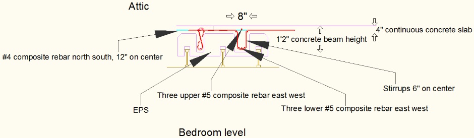 Attic Floor Sheer Wall With Rebar