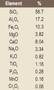 Basalt Chemical Composition