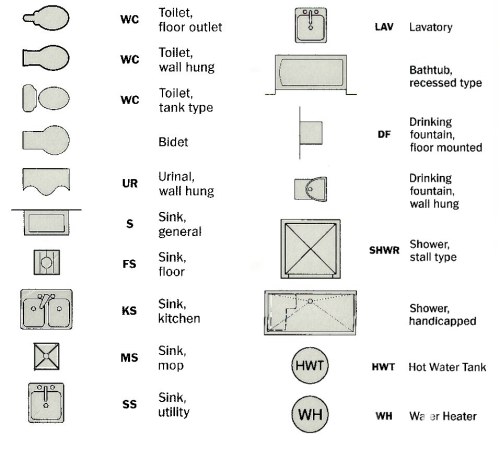 Plumbing bathroom etc blueprint symbols