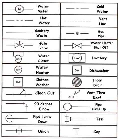 Plumbing misc blueprint symbols