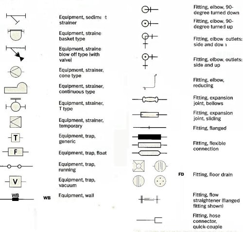 Plumbing misc blueprint symbols