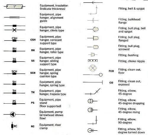 Plumbing pipes 2 blueprint symbols