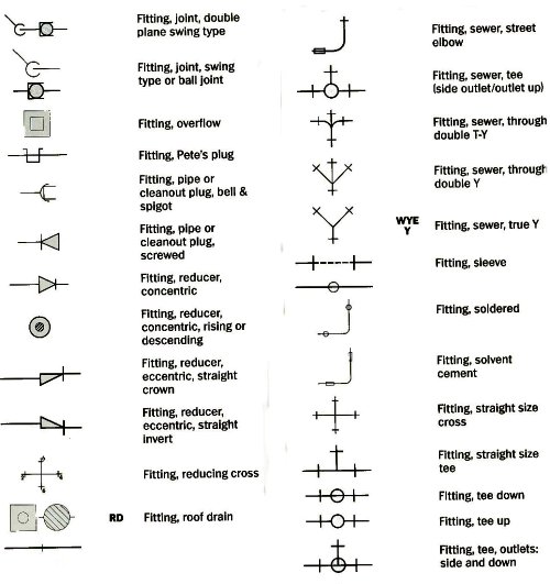 Plumbing pipes 2 blueprint symbols