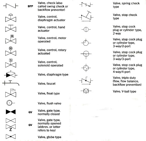 Plumbing valves 2 blueprint symbols