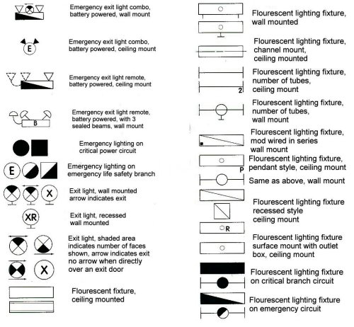 House Blueprints Symbols, Fluorescent Light Fixture Symbol