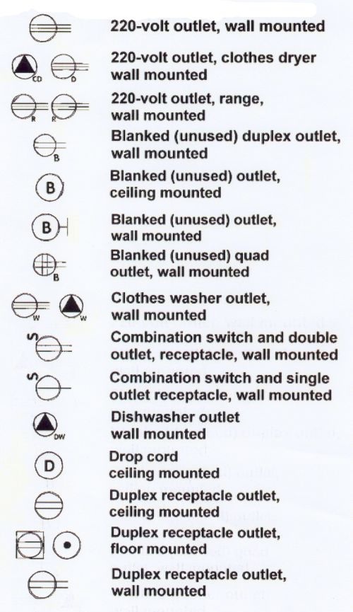 Electrical outlets 1 blueprint symbols