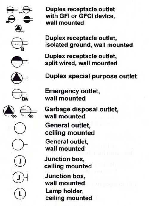 Electrical outlets 2 blueprint symbols
