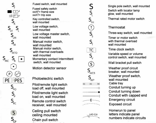 Electrical switches 1 bluepring symbols