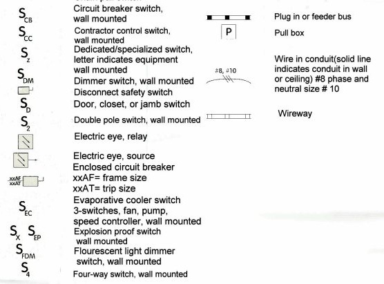 Electrical switches 2 blueprint symbols