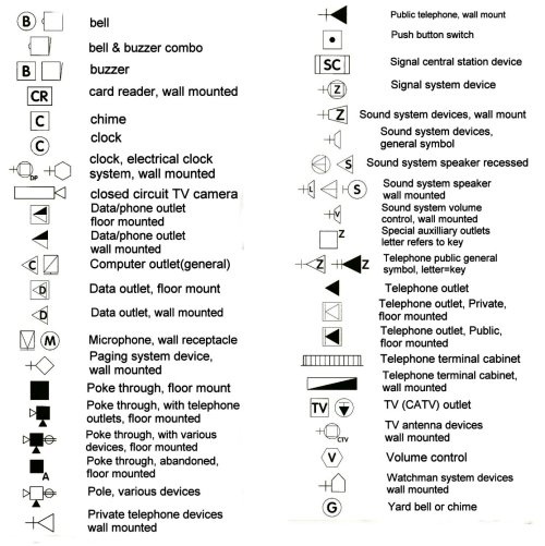 Electrical low voltage blueprint symbols