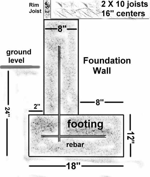 Blueprint example foundation cross section