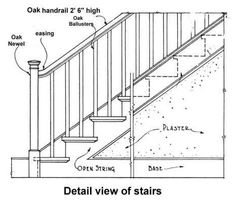 Blueprint example stairs