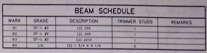 Blueprint example schedule beam