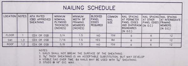 Blueprint example schedule nailing