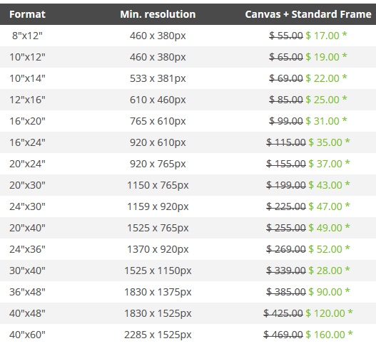 Canvas Photo Sizes