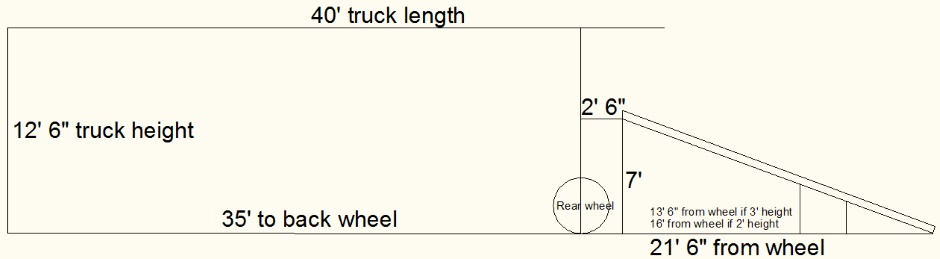 Concrete Truck Chute Distance