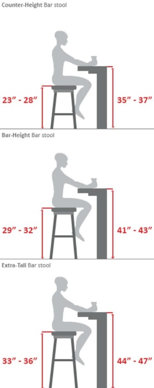 Counter Heights