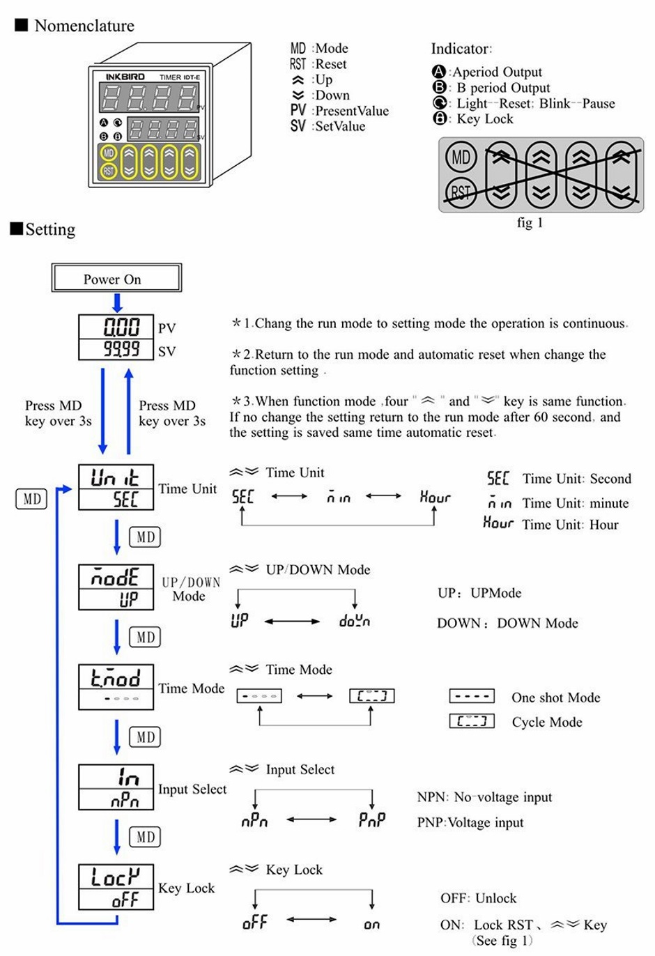 Digital Timer