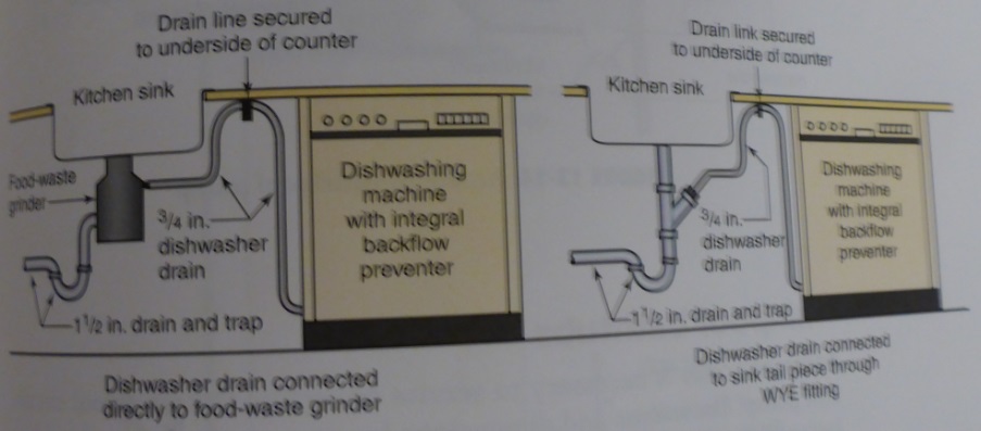 Plumbing Kitchen And Utility Fixtures