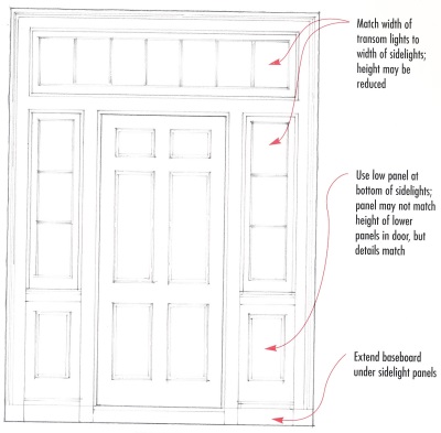 Door with surround