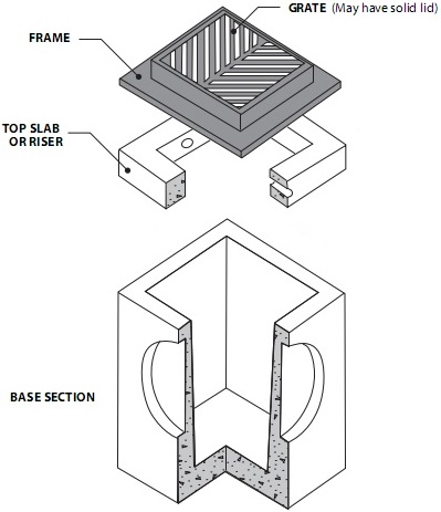 Drainage Catch Basin Type One