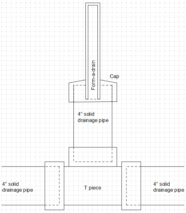 Drainage pipe under Form-a-drain