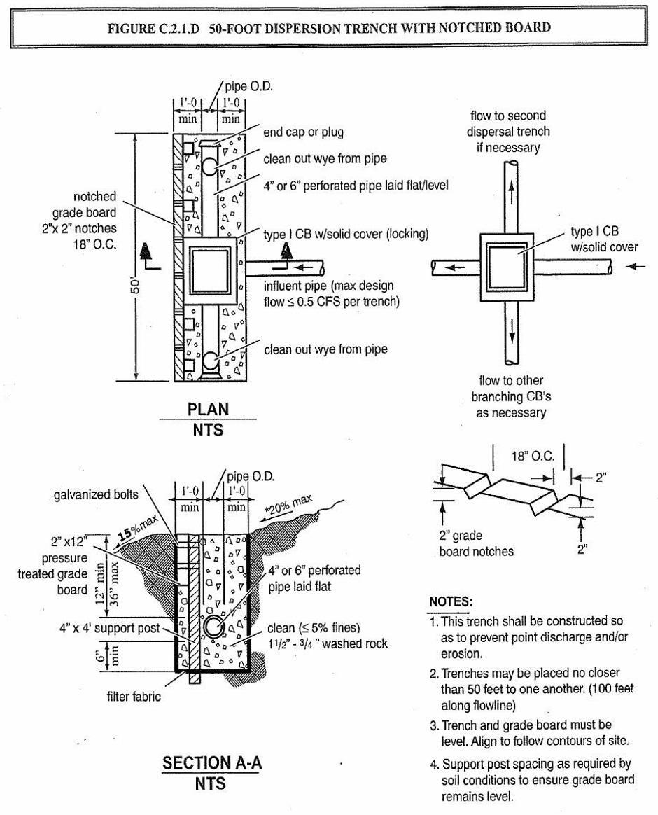 Drainage Plan Approval Covenant