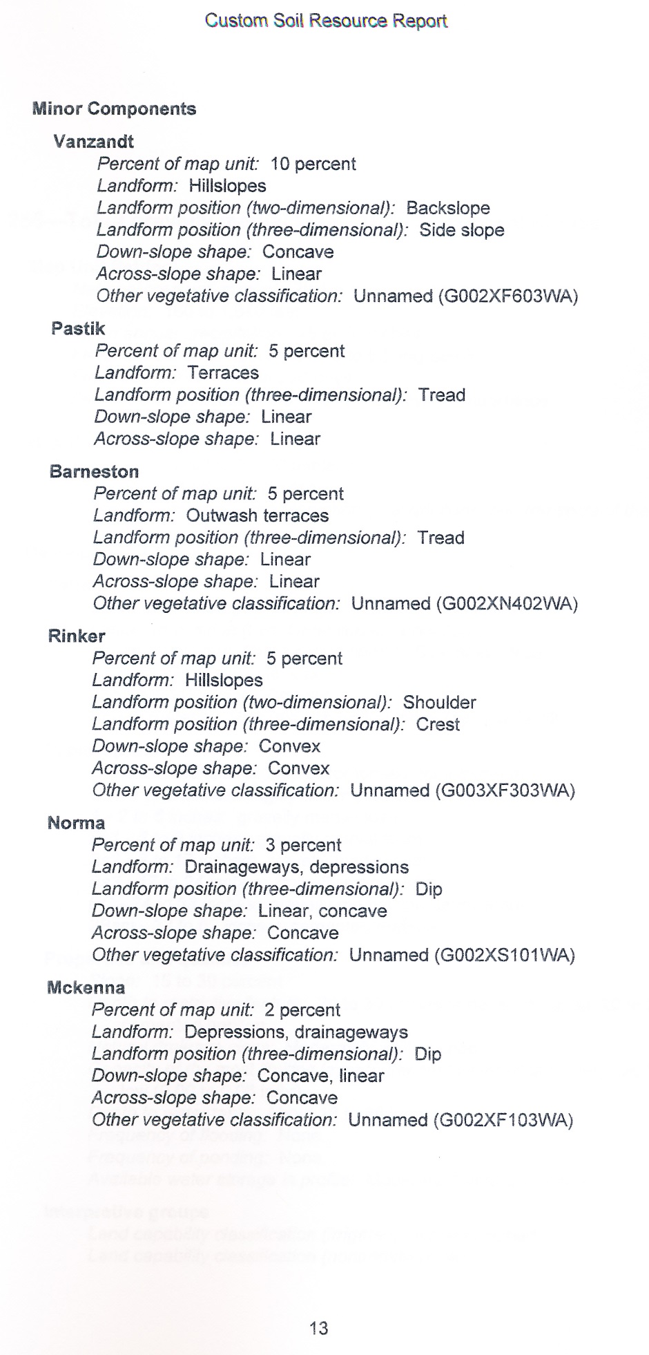 Drainage Plan