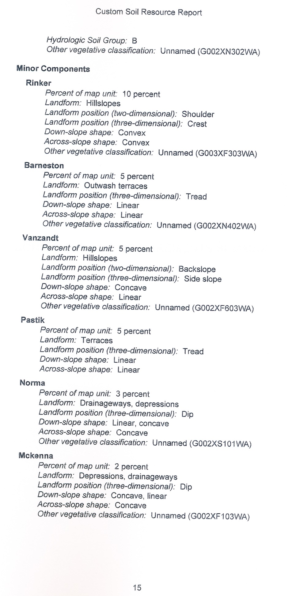 Drainage Plan