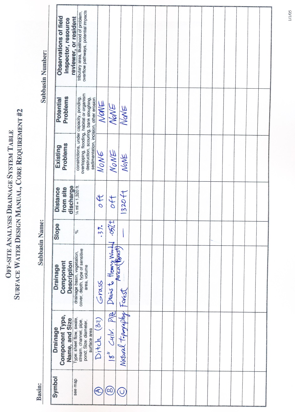 Drainage Plan