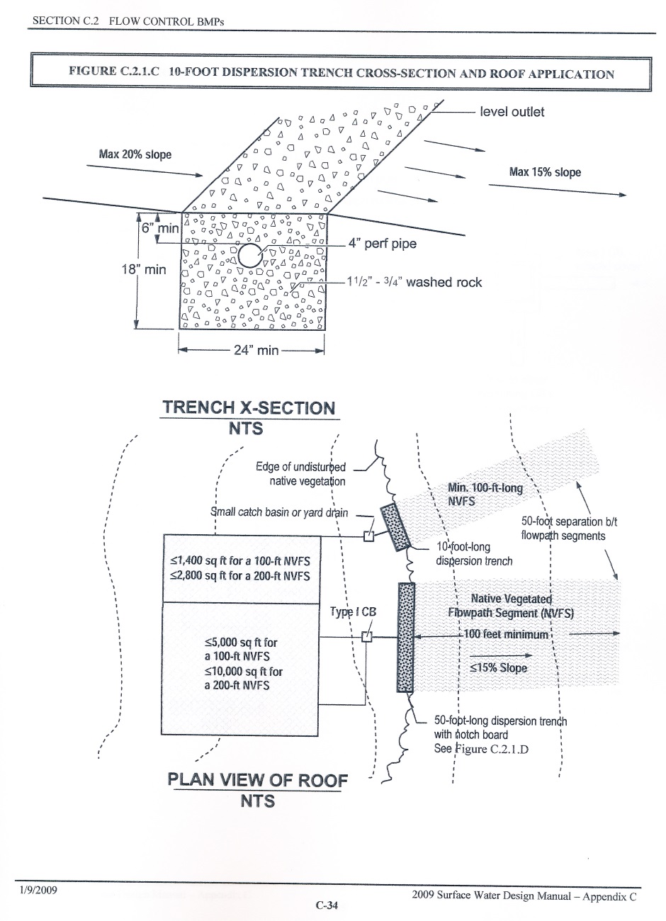 Drainage Plan